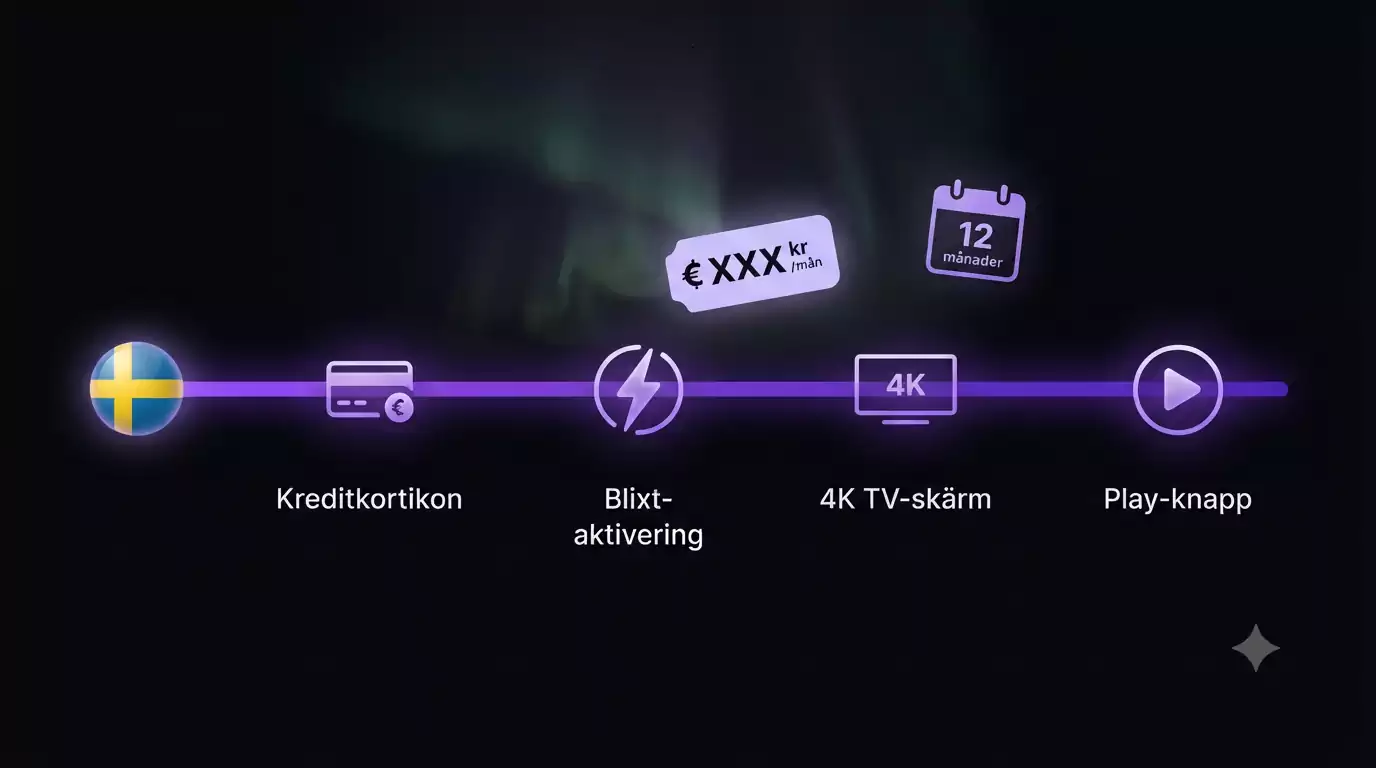 IPTV Abonnemang Sverige Guide 2026 — Allt du Behöver Veta